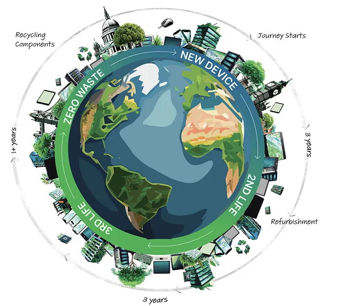 Where IT meets Sustainability